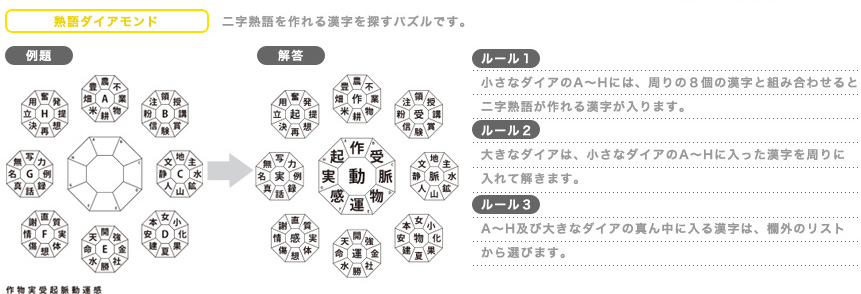 熟語ダイアモンド　ルール／例題・解答